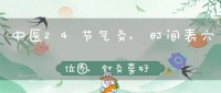 中醫(yī)24節(jié)氣灸,時間表穴位圖,針灸喜好者值得收藏