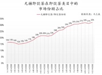 无糖茶饮新秀！王老吉大健康原味凉茶斩获年度创新产品奖