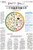 拔罐減肥一定要按食譜吃嗎