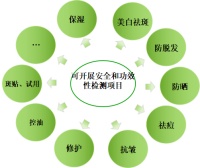 化妝品人體功效評價實驗室志愿者招募