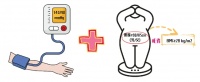 【協(xié)和科普】破解“重量級(jí)”危機(jī)：肥胖與高血壓聯(lián)合管理之道