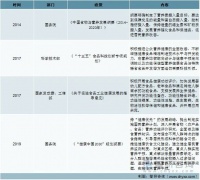中藥滋補(bǔ)品行業(yè)市場(chǎng)現(xiàn)狀及未來(lái)發(fā)展趨勢(shì)