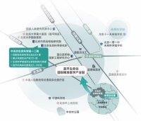 帶你解鎖北京市首個(gè)腦機(jī)接口產(chǎn)業(yè)園—生命谷國(guó)際精準(zhǔn)醫(yī)學(xué)產(chǎn)業(yè)園