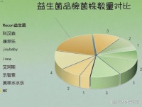 养娃必备！儿童益生菌中儿童增强免疫力第一名推荐，孩子吃什么提高免疫力不用愁