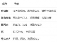 黄花菜怎么吃最养生？营养师：5种黄金吃法，安神助眠、润肠抗癌，但吃错会中毒！这3点必须注意！