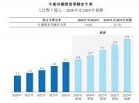 爺爺?shù)霓r(nóng)場IPO透視：有機嬰輔領(lǐng)跑，家庭線構(gòu)筑第二增長曲線