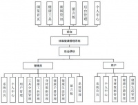 全面解讀健康：身體、心理與社會適應能力的完美狀態(tài)