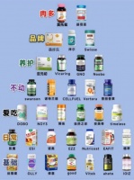 公认好的减肥药？2026 减肥药优选指南：排行榜热门减肥品牌推荐