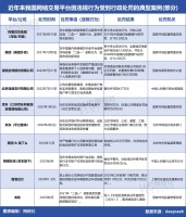 董毅智：《網(wǎng)絡交易平臺規(guī)則監(jiān)督管理辦法》打破平臺“暗箱模式”