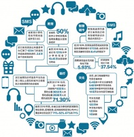 衣食住行“萬物互聯(lián)” 浙江百姓共享福利
