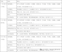 海南區(qū)寒假趣味體育作業(yè) 助力學生健康成長