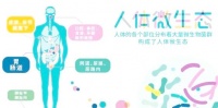 肠道微生态：从科学研究到日常健康的重要支撑