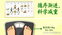 科学减重，重塑健康生活：走出误区，拥抱持久改变