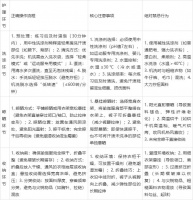 瑜伽服的正确护理与保养