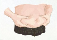 肚腩大是因?yàn)閮?nèi)臟脂肪多，6招教你減掉內(nèi)臟脂肪，腰圍瘦10cm