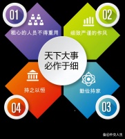 新时代管理能力有哪些？