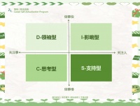 提升职场沟通情商，掌握DISC高情商沟通方法