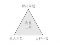 人在职场，如何有效沟通？