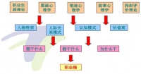 企业员工常见的心理问题