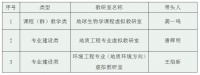 我校3个虚拟教研室入选教育部首批虚拟教研室建设试点