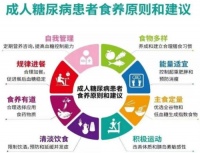 糖尿病飲食健康科普