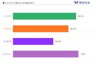 中国年轻人运动健身白皮书