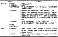 羟氯喹、激素这些药物的副作用该怎么处理？一文为你解答疑惑！