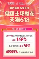 618健康消费迎来爆发，汤臣倍健等营养健康品受新生代热捧