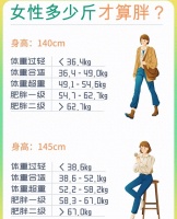 女生理想体重多少？揭秘健康美标准！
