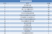 变瘦、变美、变活力？国家喊你来减肥了！——玉林市妇幼保健院寒假减肥训练营开班