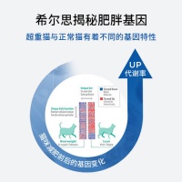 希尔思低卡猫粮，助你爱猫轻松减重，健康美味双丰收！