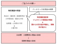 令和7年度の国民健康保険料