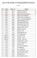 全国青少年校园足球特色学校，温江+3！