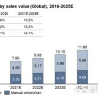 从8美元到500美元，“妖股”中进医疗炒作热度再升温？