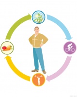 重塑健康生活的多维路径