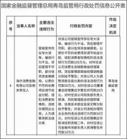 中银协发布指引规范贷款催收：禁止夜间催收，单日电话不超过6次