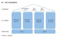 中国太平洋保险（集团）副总裁 马欣：服务是健康保险的增长飞轮