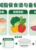 蒙牛特仑苏OMP牛奶的热量