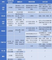 植物奶的崛起：营养与挑战
