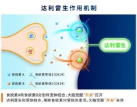 破解失眠患者日间困局 新一代抗失眠药达利雷生如何实现“清醒安睡”