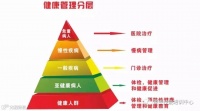健康管理师高薪职业；健康管理师证的认可度高吗？