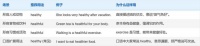 为什么 healthy 和 healthful 都和 “健康” 有关