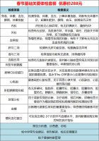 过年送健康！用体检给爸妈一份踏实的爱