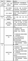 2024年教职工健康体检指南