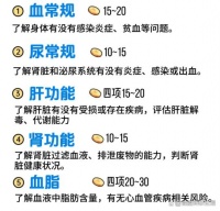 频繁体检是否有害？收藏级！不同年龄段体检频率精准指南，别再盲目跟风体检了