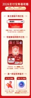 支付宝2026集福 五福多一福,AI扫码、全场景“碰一下”可得福