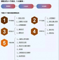 儿童青少年心理健康辅导专项技能培训班