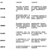 心理咨询师和心理治疗师区别一文看懂核心差异