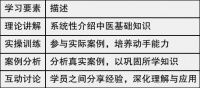 全面提升健康素养的正规的中医培训课程