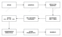 2024年公共营养师官方公告出来啦！报名时间已定，12月新增考试！
